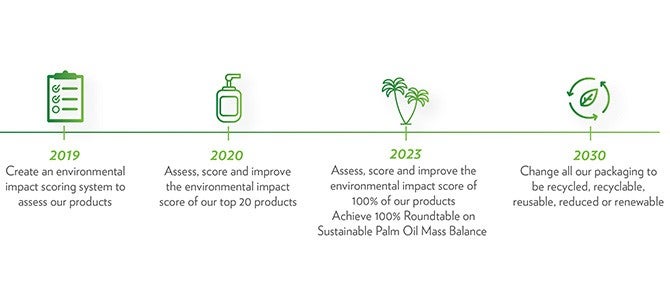 Sustainable Packaging Image 02 Sustainable Packaging Image 02