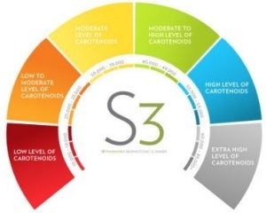 what-does-your-scanner-score-mean-pic-en - Edited (3)